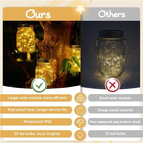 Mason Jar Solar Lights Lids,6 Pack 20 LED Bulbs Solar String Lights Garden Shed - Picture 3 of 7